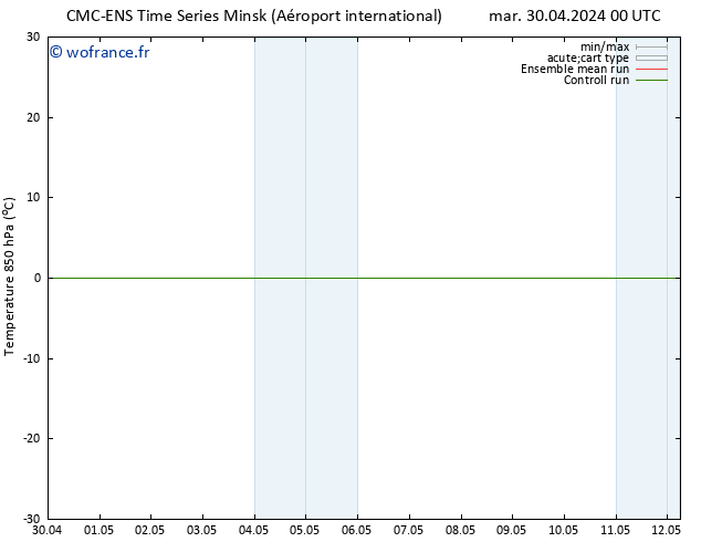 Temp. 850 hPa CMC TS sam 04.05.2024 00 UTC