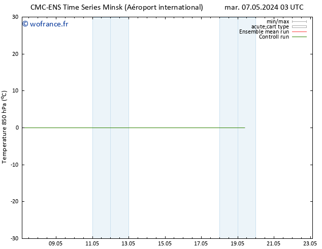 Temp. 850 hPa CMC TS mar 07.05.2024 03 UTC