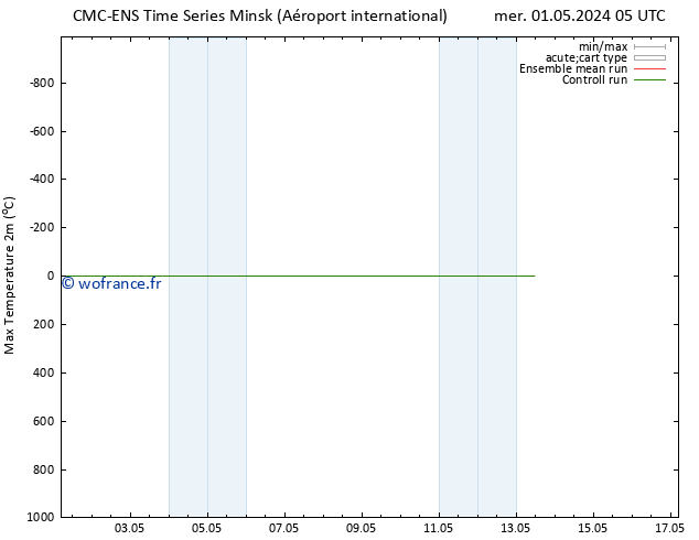 température 2m max CMC TS sam 11.05.2024 05 UTC