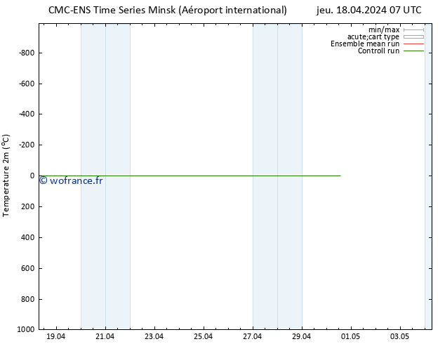 température (2m) CMC TS dim 28.04.2024 07 UTC