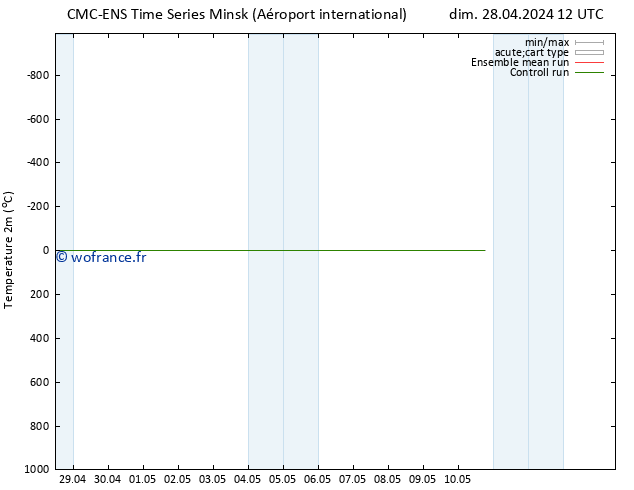 température (2m) CMC TS sam 04.05.2024 06 UTC