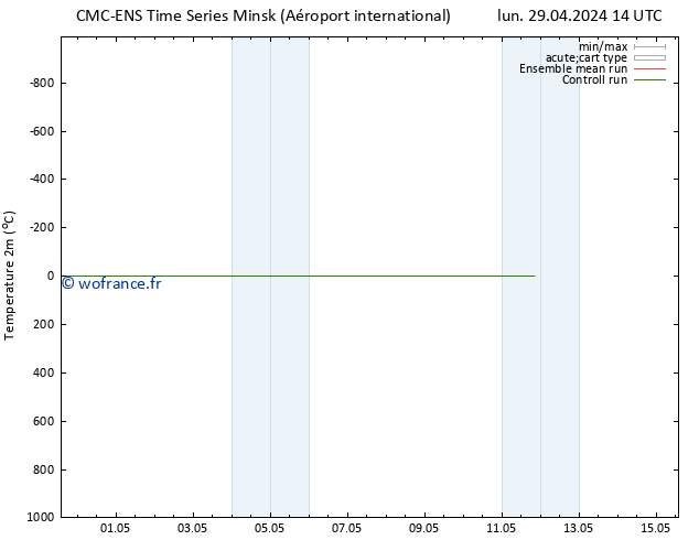 température (2m) CMC TS lun 29.04.2024 14 UTC