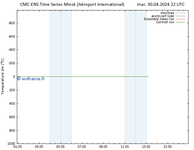 température (2m) CMC TS lun 06.05.2024 10 UTC