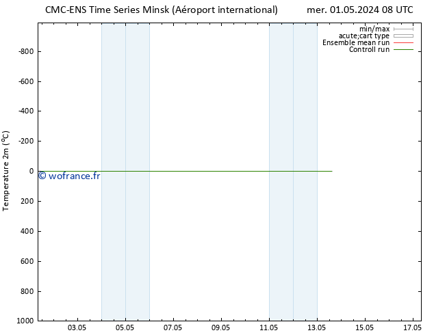 température (2m) CMC TS mer 01.05.2024 08 UTC