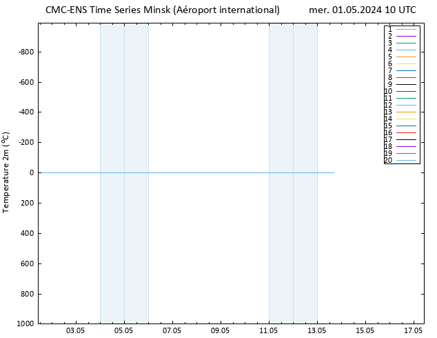 température (2m) CMC TS mer 01.05.2024 10 UTC