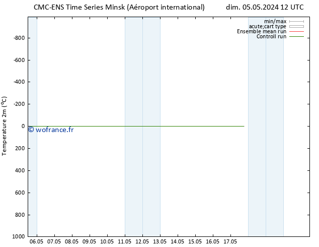 température (2m) CMC TS mer 08.05.2024 12 UTC