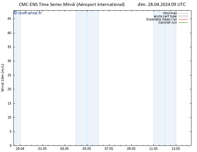 Vent 10 m CMC TS ven 10.05.2024 15 UTC