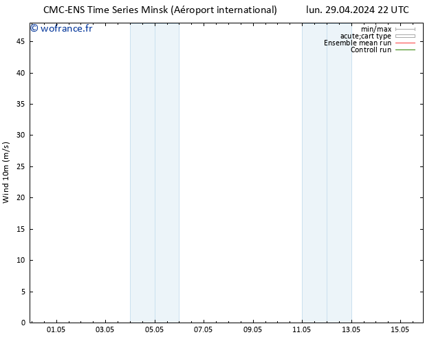 Vent 10 m CMC TS lun 29.04.2024 22 UTC