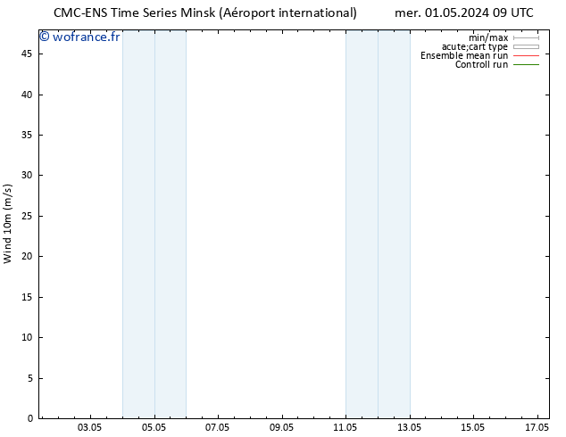 Vent 10 m CMC TS mer 08.05.2024 21 UTC