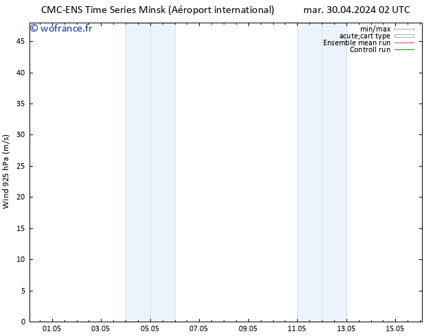 Vent 925 hPa CMC TS mar 30.04.2024 02 UTC