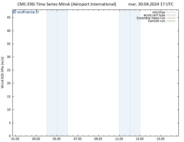 Vent 925 hPa CMC TS mer 01.05.2024 05 UTC