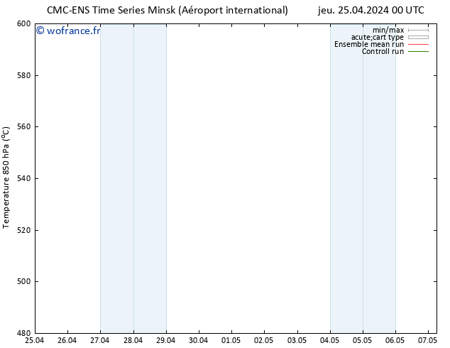Géop. 500 hPa CMC TS jeu 25.04.2024 06 UTC