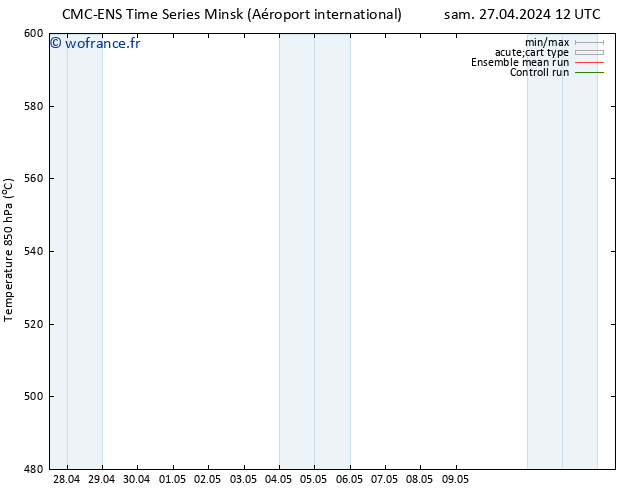 Géop. 500 hPa CMC TS mar 30.04.2024 12 UTC