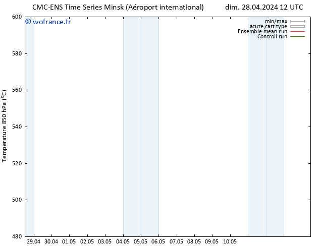 Géop. 500 hPa CMC TS dim 28.04.2024 12 UTC
