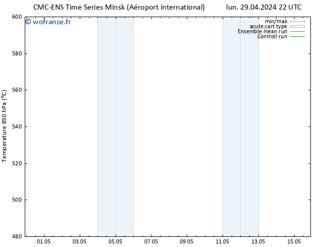 Géop. 500 hPa CMC TS lun 29.04.2024 22 UTC