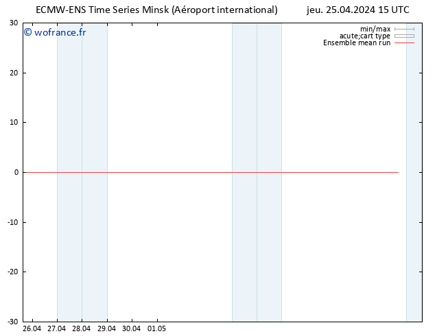 Temp. 850 hPa ECMWFTS ven 26.04.2024 15 UTC