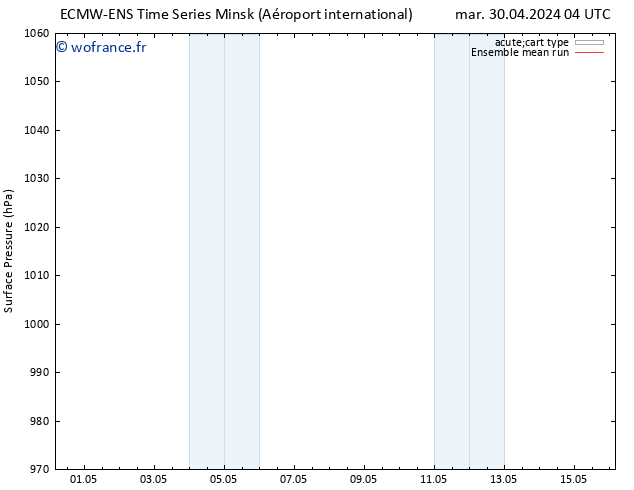 pression de l'air ECMWFTS mer 01.05.2024 04 UTC