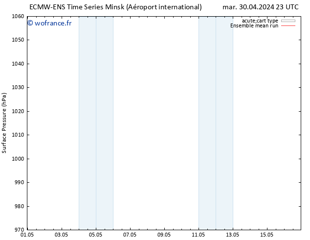 pression de l'air ECMWFTS ven 10.05.2024 23 UTC