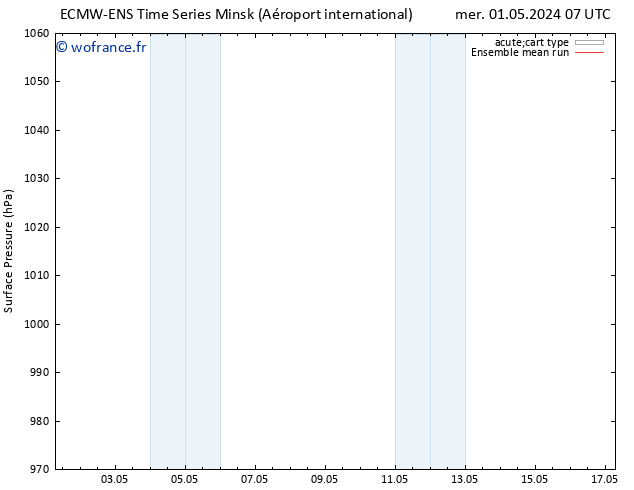pression de l'air ECMWFTS jeu 02.05.2024 07 UTC