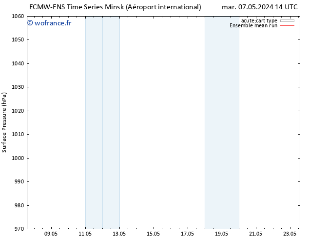 pression de l'air ECMWFTS mer 08.05.2024 14 UTC