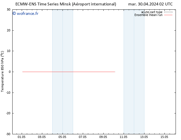 Temp. 850 hPa ECMWFTS mer 01.05.2024 02 UTC