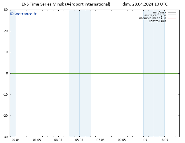 Géop. 500 hPa GEFS TS dim 28.04.2024 16 UTC