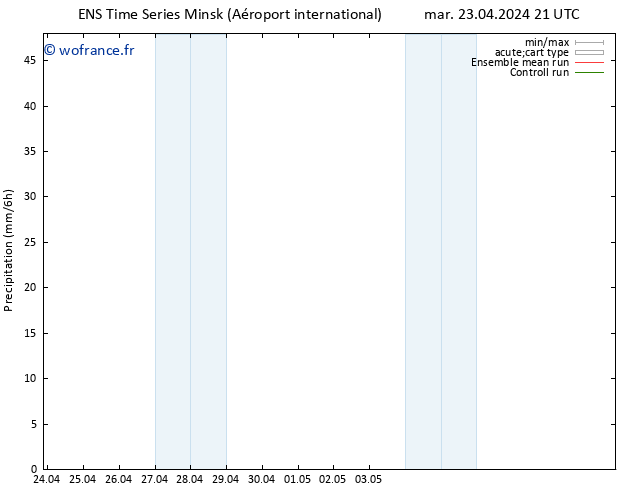 Précipitation GEFS TS mer 24.04.2024 03 UTC