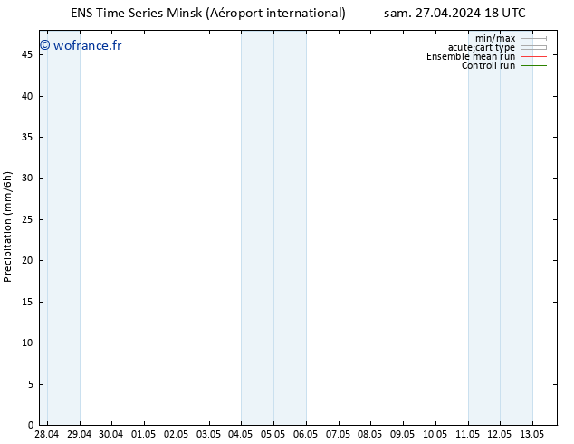 Précipitation GEFS TS dim 28.04.2024 06 UTC