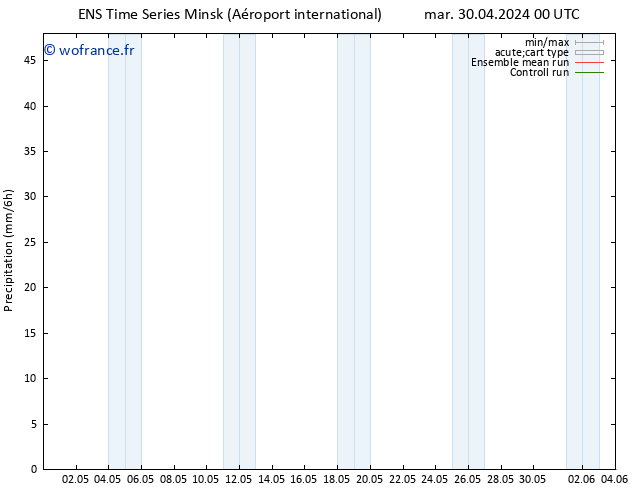 Précipitation GEFS TS mar 30.04.2024 06 UTC