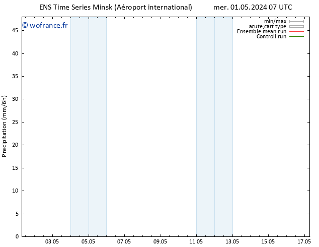 Précipitation GEFS TS mer 01.05.2024 13 UTC