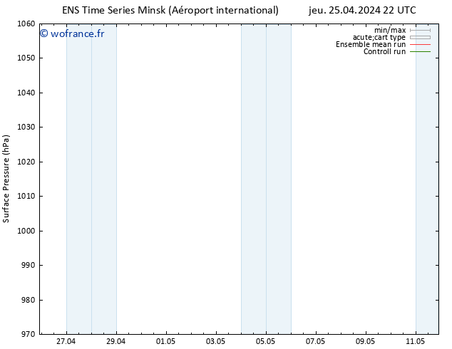 pression de l'air GEFS TS dim 28.04.2024 22 UTC