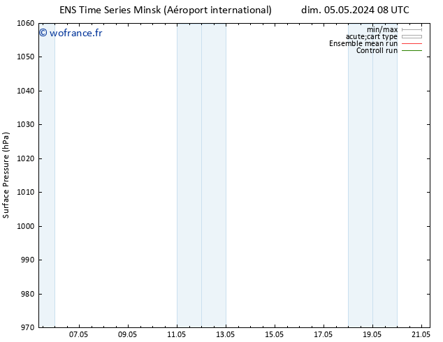 pression de l'air GEFS TS mer 08.05.2024 08 UTC