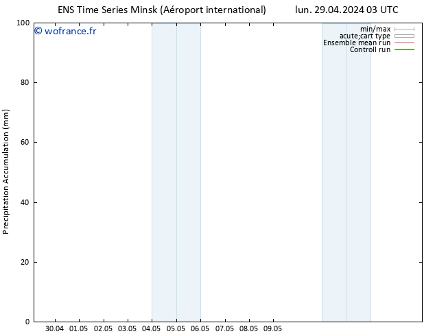 Précipitation accum. GEFS TS lun 29.04.2024 09 UTC