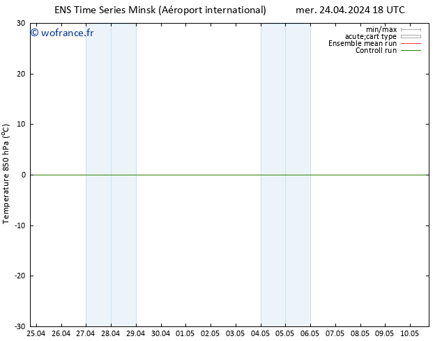 Temp. 850 hPa GEFS TS mer 24.04.2024 18 UTC