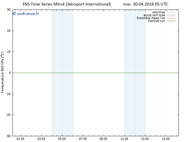 Temp. 850 hPa GEFS TS mar 30.04.2024 11 UTC