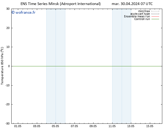 Temp. 850 hPa GEFS TS mar 30.04.2024 13 UTC