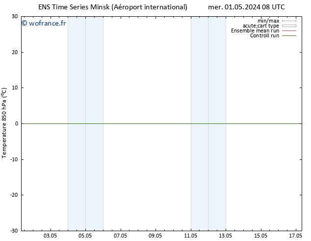 Temp. 850 hPa GEFS TS dim 05.05.2024 08 UTC