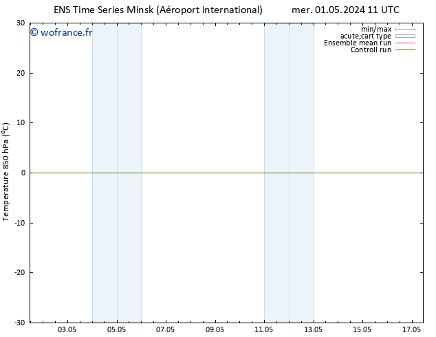 Temp. 850 hPa GEFS TS dim 05.05.2024 05 UTC