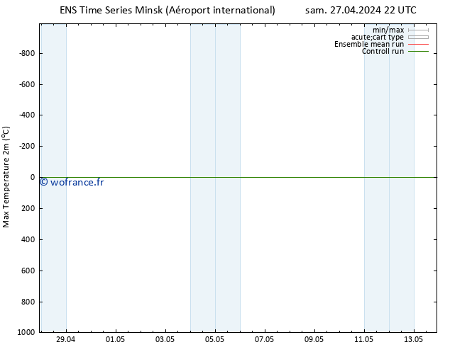 température 2m max GEFS TS lun 13.05.2024 22 UTC