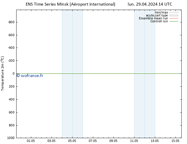 température (2m) GEFS TS mar 30.04.2024 02 UTC