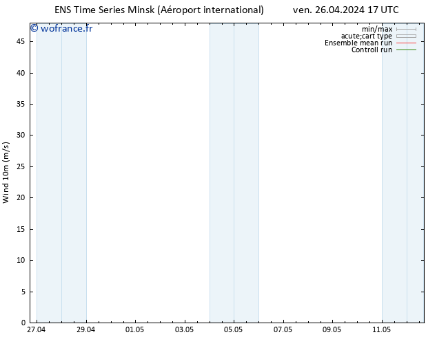 Vent 10 m GEFS TS ven 26.04.2024 17 UTC