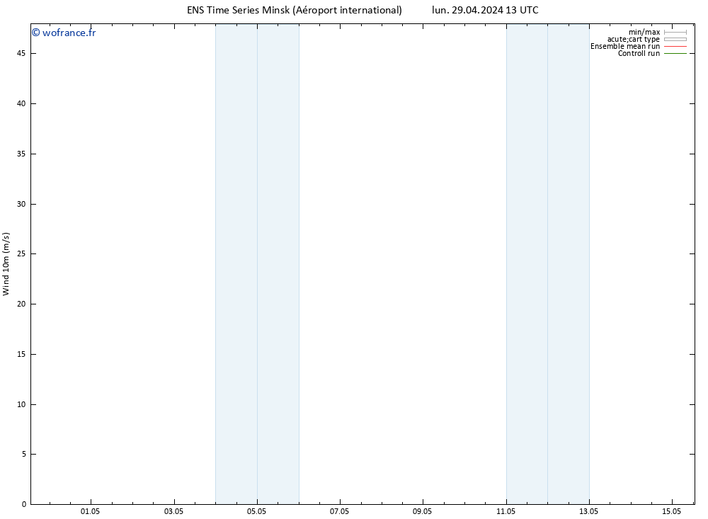 Vent 10 m GEFS TS mar 30.04.2024 01 UTC