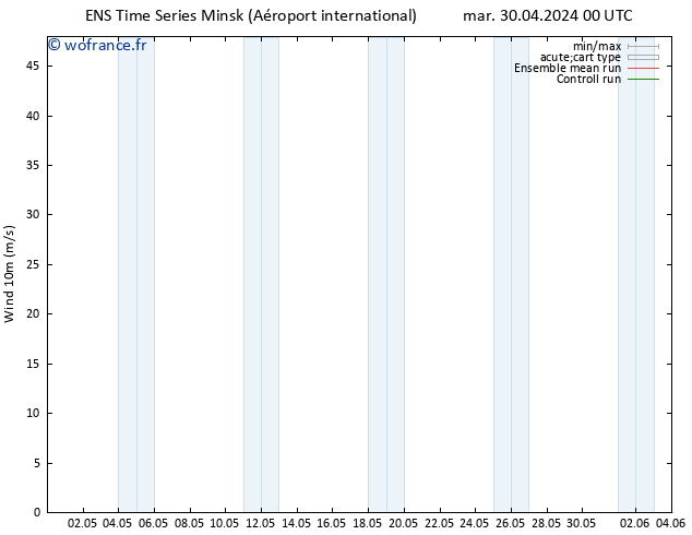 Vent 10 m GEFS TS mer 01.05.2024 18 UTC