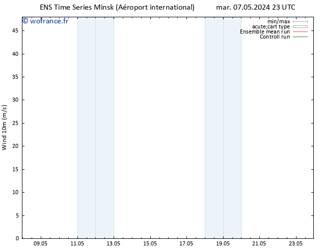 Vent 10 m GEFS TS jeu 23.05.2024 23 UTC