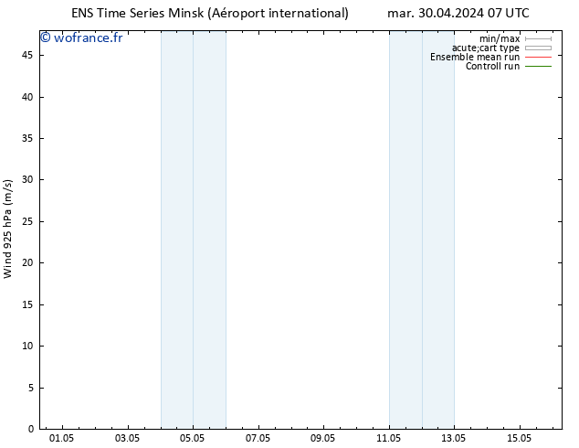 Vent 925 hPa GEFS TS mar 30.04.2024 13 UTC