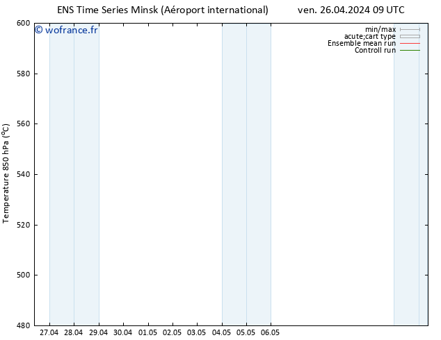 Géop. 500 hPa GEFS TS ven 26.04.2024 21 UTC