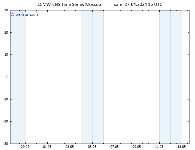 Géop. 500 hPa ALL TS dim 28.04.2024 16 UTC