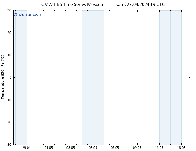 Temp. 850 hPa ALL TS sam 27.04.2024 19 UTC