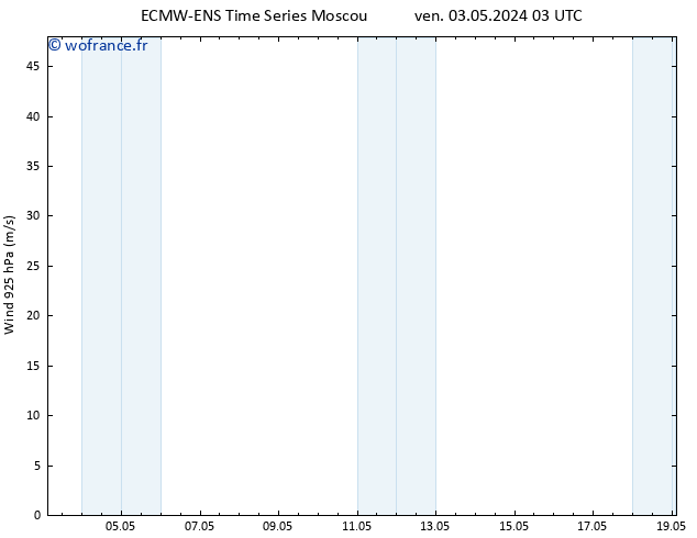 Vent 925 hPa ALL TS ven 03.05.2024 09 UTC