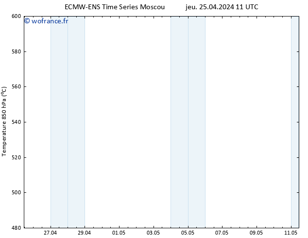 Géop. 500 hPa ALL TS sam 11.05.2024 11 UTC